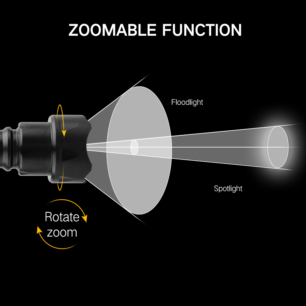 BORUiT T20 Torcia LED ad alta  - Hunting Thermal Imaging Scope recensione e prezzo